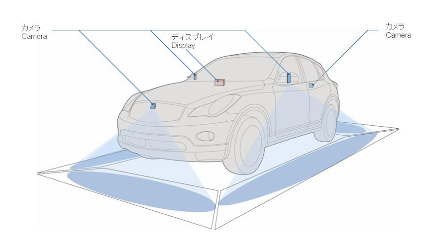 移動物検知（MOD:Moving Object Detection）機能は4個の広角高解像度カメラとディスプレイで構成