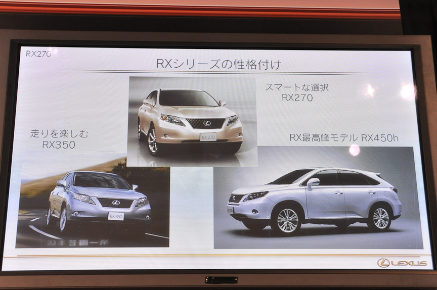 RX270の位置づけ