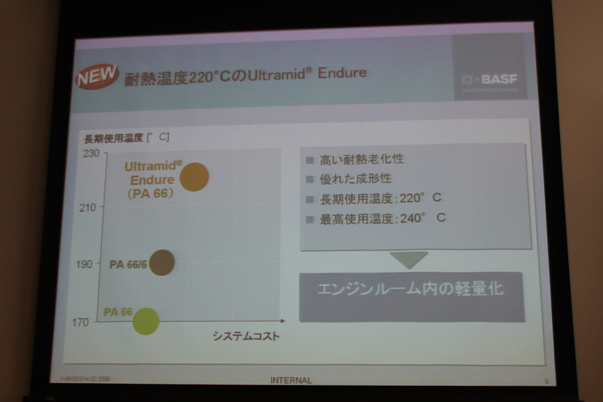 長期使用温度220度、最高使用温度240と耐熱性に優れるとともにエンジンルーム内の軽量化に貢献する
