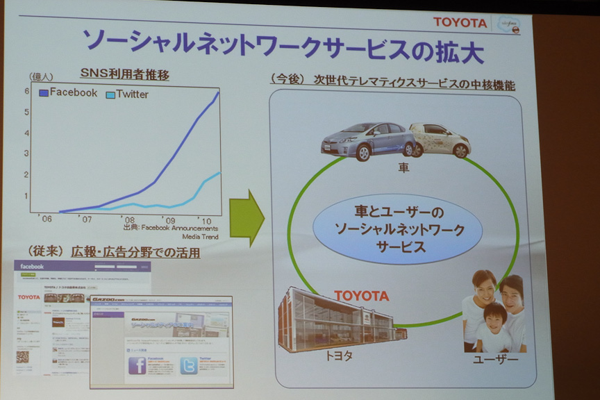 ユーザーとクルマと販売店（トヨタ）をソーシャルネットワークでつなぐ