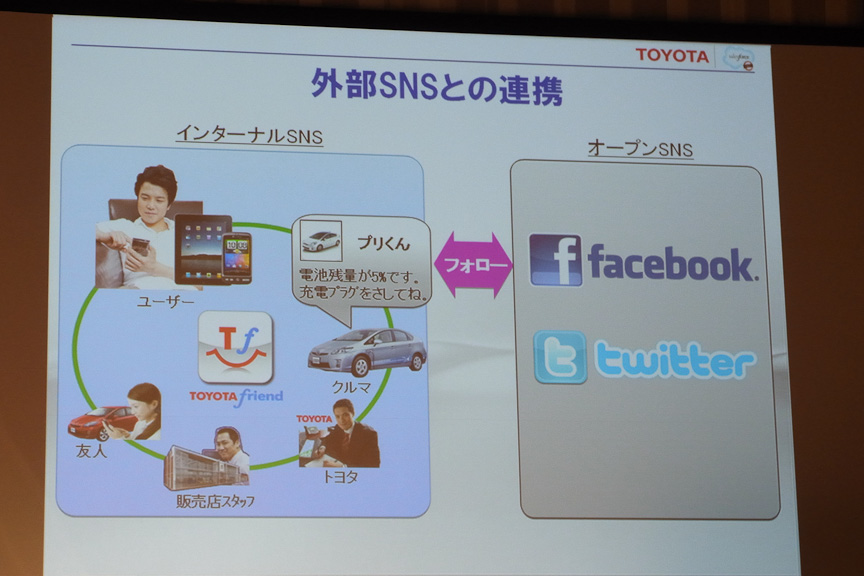 オープンなSNSであるTwitterやfacebookとのサービス連携も予定する