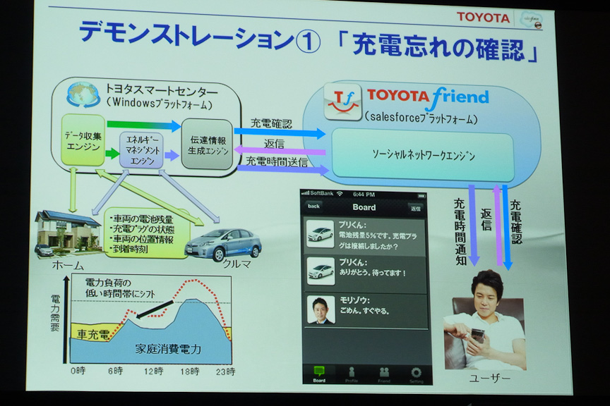 充電時間を通知するメッセージが届く。夜間電力での充電を通知していた