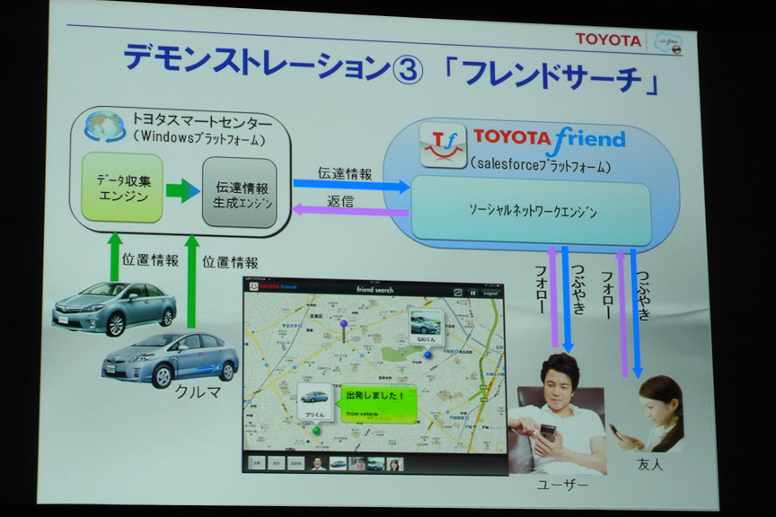 クルマの位置情報、ユーザーのつぶやきを処理して、地図上に描画する