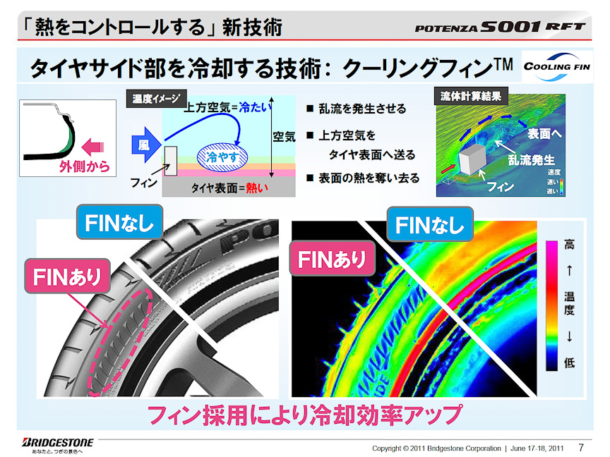 タイヤのサイドウォールにクーリングフィンを設けることで発熱を抑制