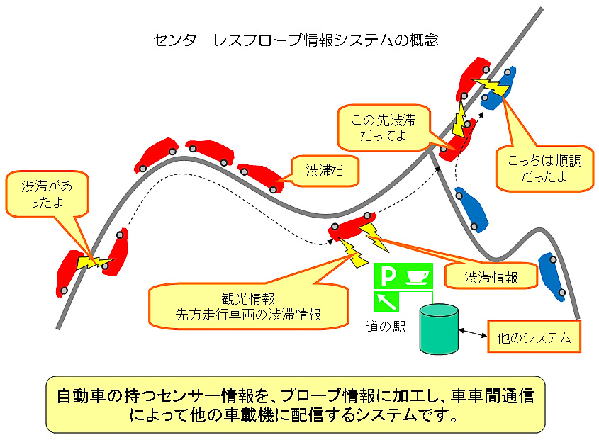 センターレスプローブ情報システム概念図