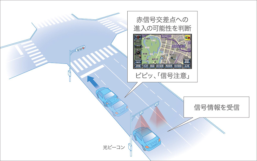 赤信号注意喚起のイメージ