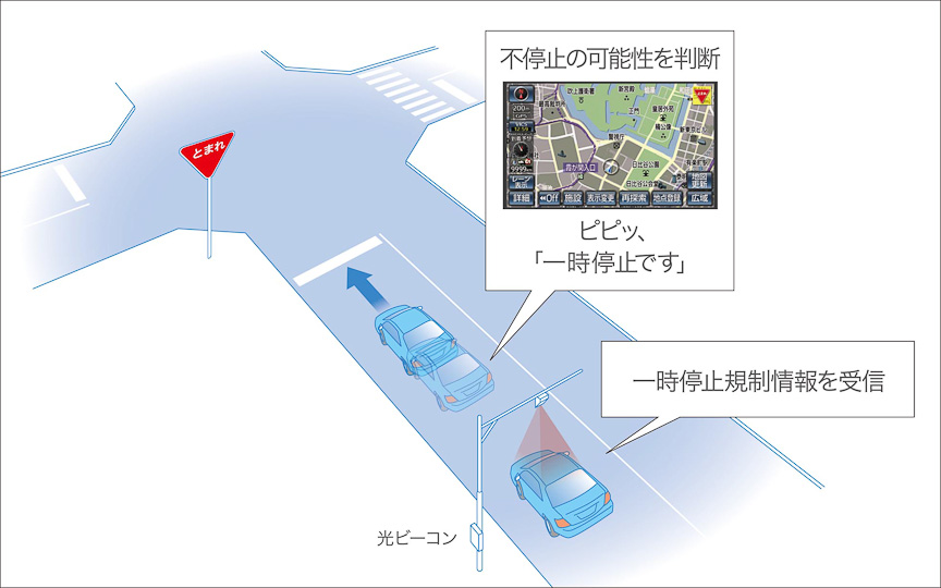 一時停止注意喚起のイメージ