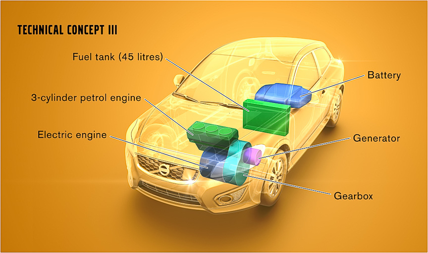 テクニカル・コンセプトIII