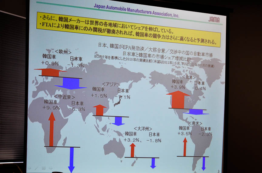 韓国メーカーは世界でシェアを伸ばしている