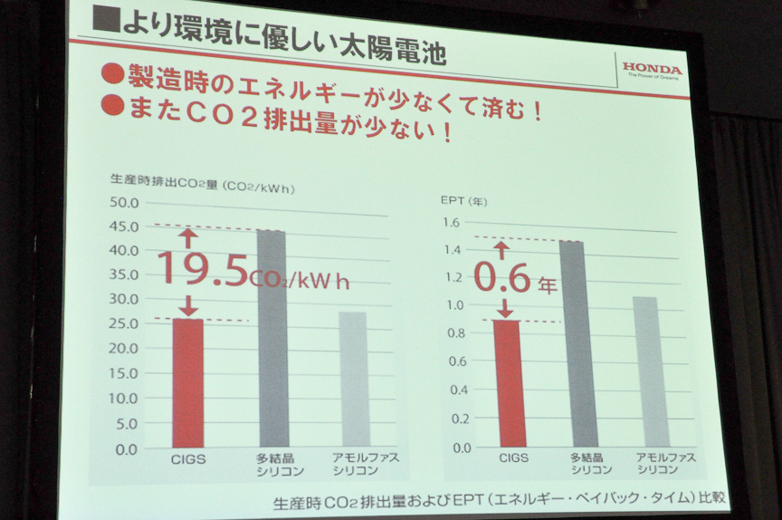 CIGS薄膜太陽電池のメリット