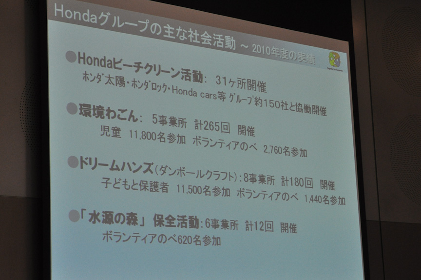 2010年度の活動実績