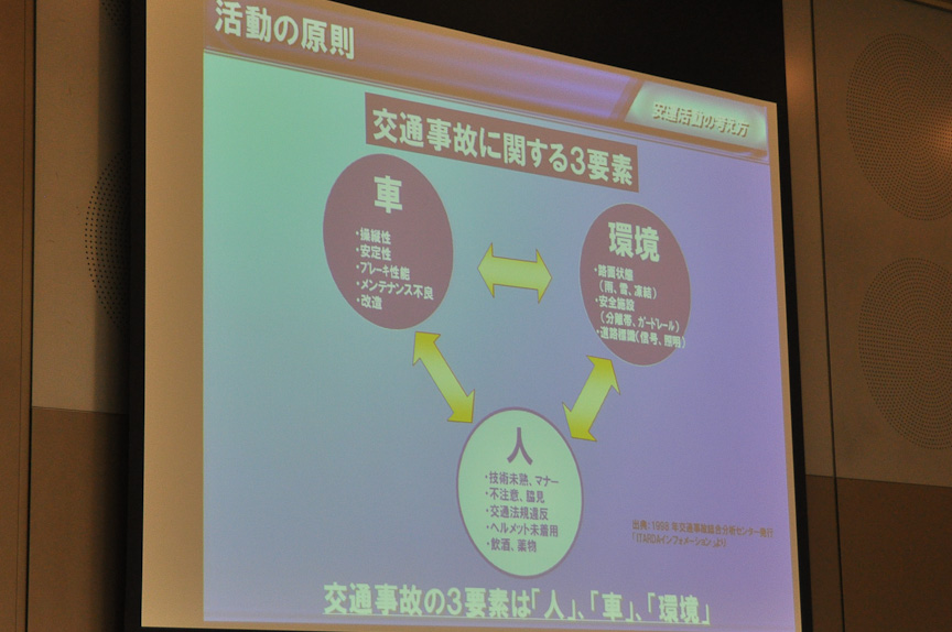 交通事故に関する3要素
