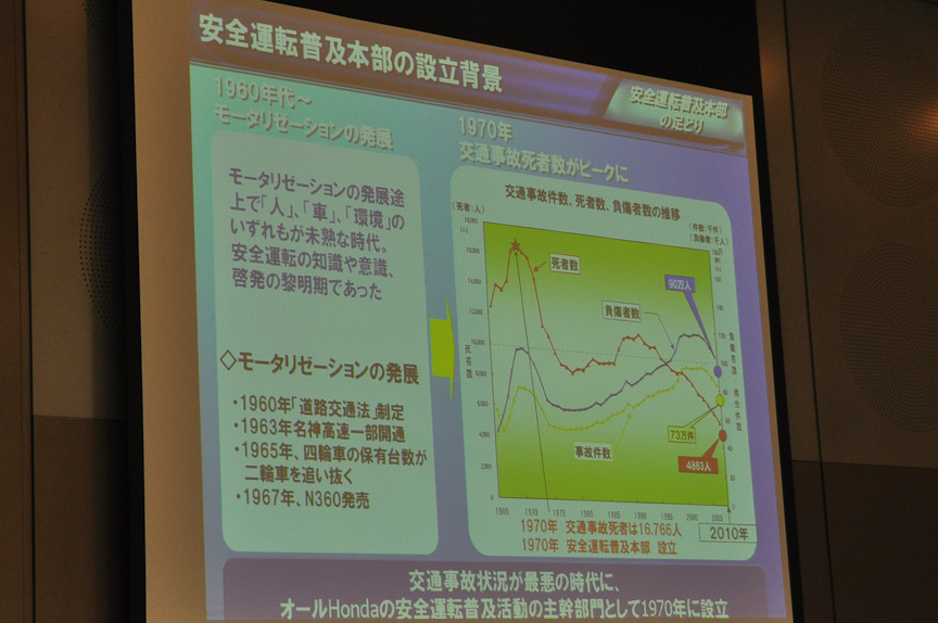 交通事故死者数がピークの1970年に安全運転普及本部を設立