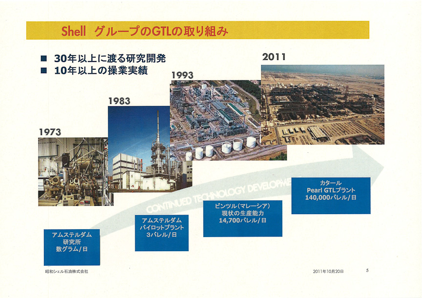 昭和シェルグループが持つGTLプラント