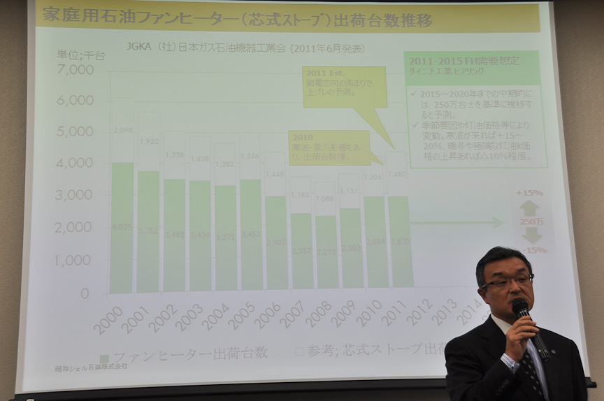 今シーズンの石油ファンヒーターの売れ行きは、業界予測を上回る伸びを示している