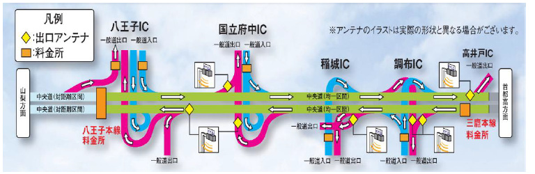 均一料金区間（高井戸IC～八王子IC）に短区間割引を導入する