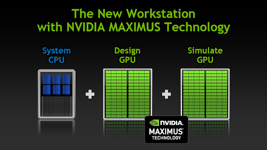 Maximusテクノロジでは、システム実行用のCPU、デザイン用のGPU、シミュレート用のGPUで構成される