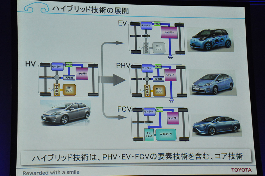 ハイブリッド技術の展開
