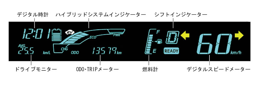 ハイブリッドシステムインジケーター