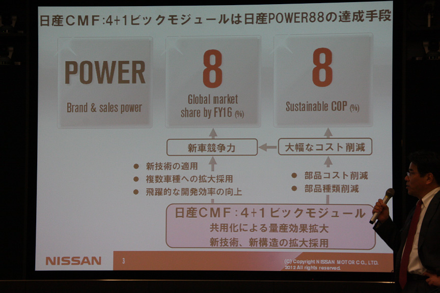 CMFは中期経営計画「日産パワー88」を達成するための重要な手段
