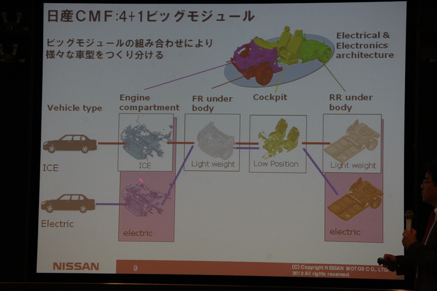 EVはエンジンコンパートメントとリアアンダーボディーを専用とする