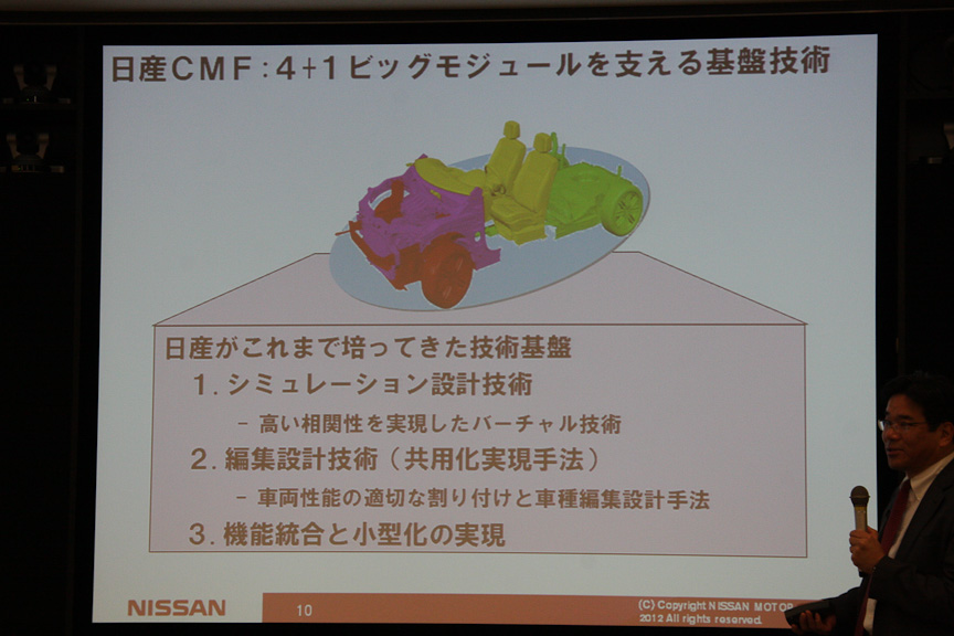 CMFを支える基盤技術