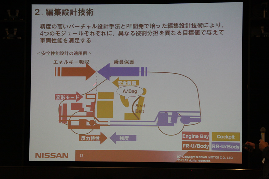 編集設計技術について