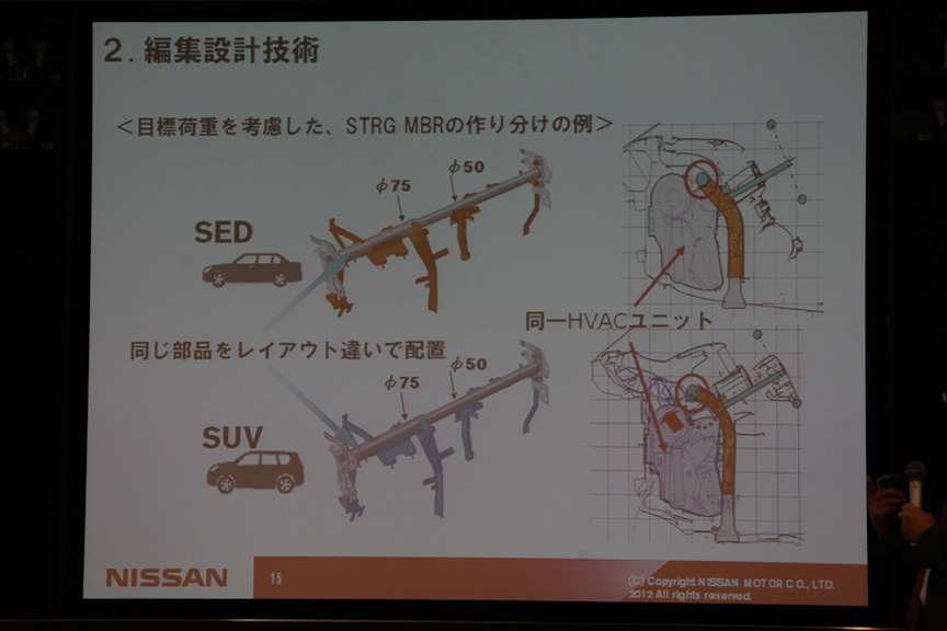 高い編集設計技術を用いることで、形状の異なるセダンとSUVでも、ステアリングメンバーやエアコンユニットのレイアウトを変更するだけで部品の共通化が図れる