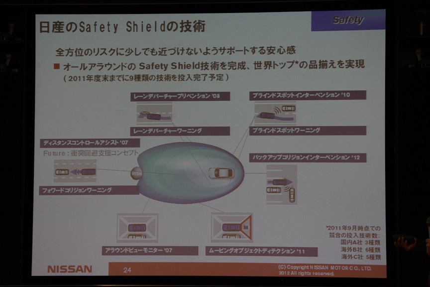 同社は2016年までに90以上の新技術を市場投入する。その一部の2～3.5リッター車用「新世代エクストロニックCVT」、FF車用の新開発ハイブリッドシステム（1モーター2クラッチ）、新開発のプラグインハイブリッドシステムなど