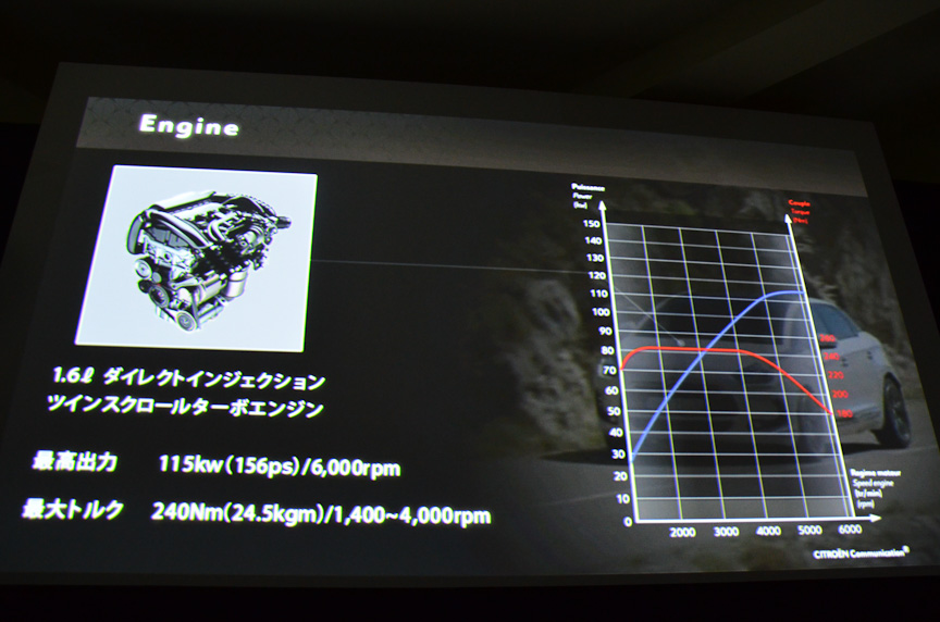 1.6リッター直噴ターボエンジンを搭載