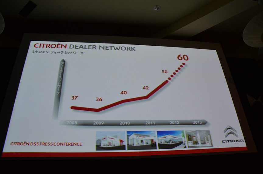 2013年までに60店舗を開設。ディーラーを開設できない地域にはサービスポイントを設けてフォローする