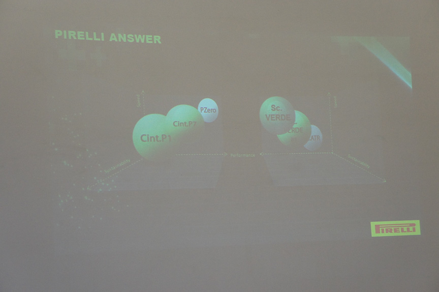 Cinturato P1などのエコタイヤの投入を積極的に行っていく