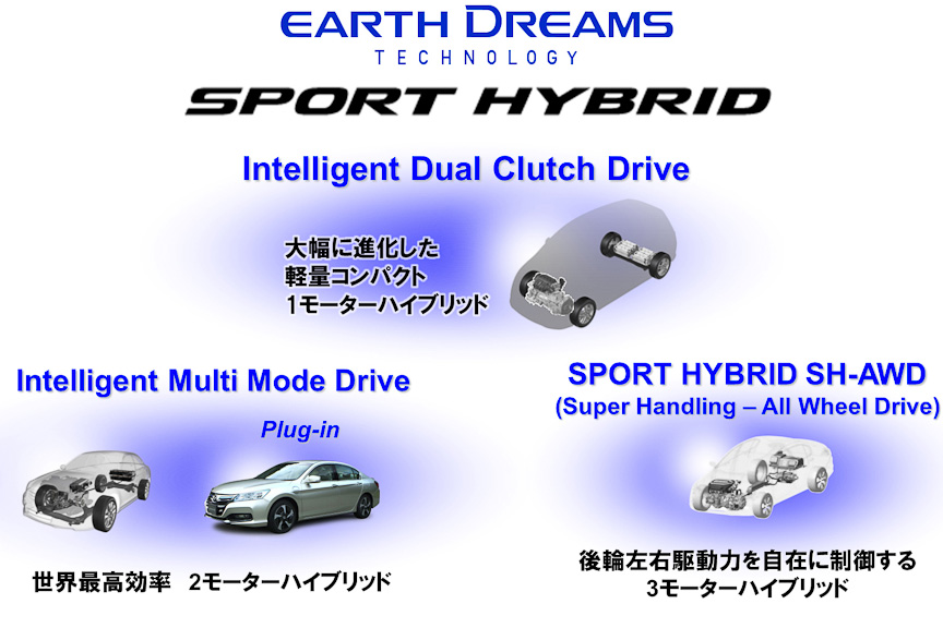 SPORT HYBRID Intelligent Dual Clutch Drive