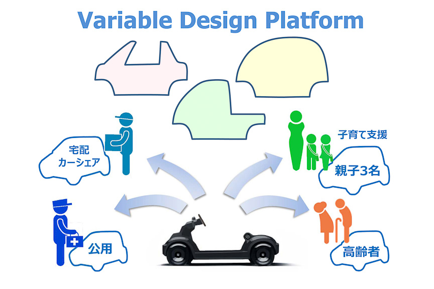 Variable Design Platform