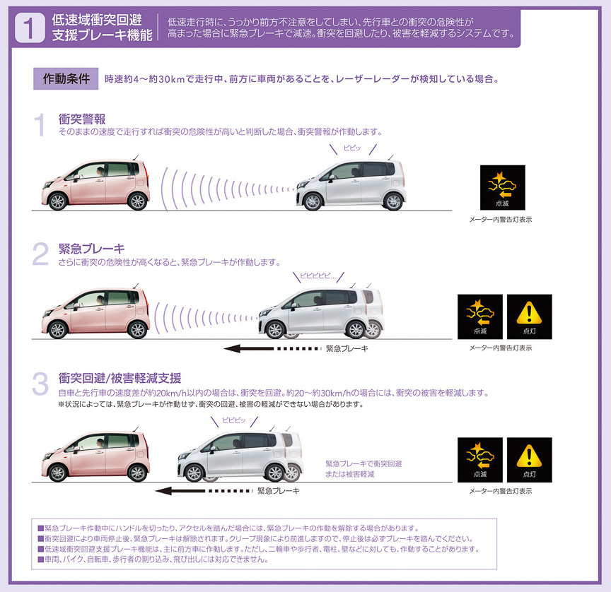 スマートアシスト低速域衝突回避支援ブレーキ機能