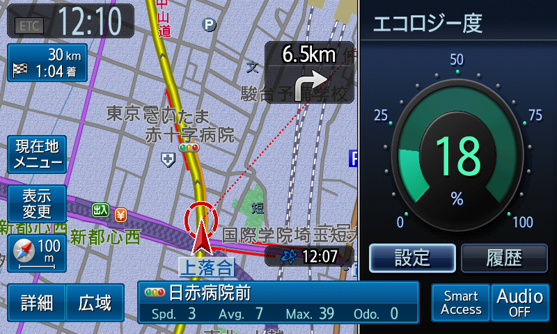 燃費のよい走行をサポートしてくれるエコロジー表示