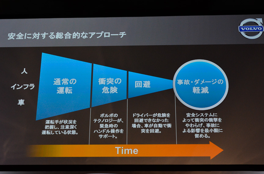 ボルボ車の安全装備の考え方