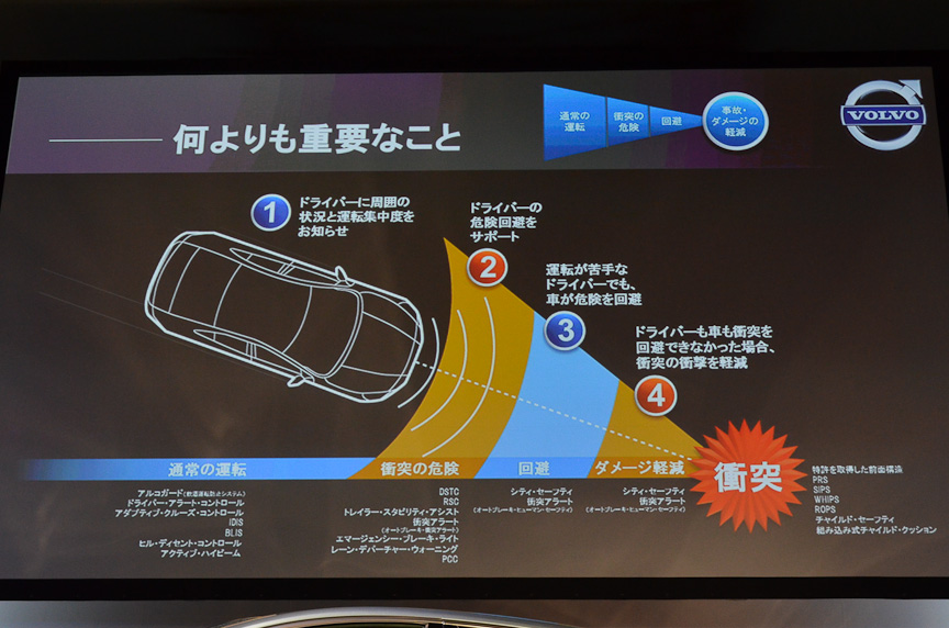 ボルボ車の安全装備の考え方