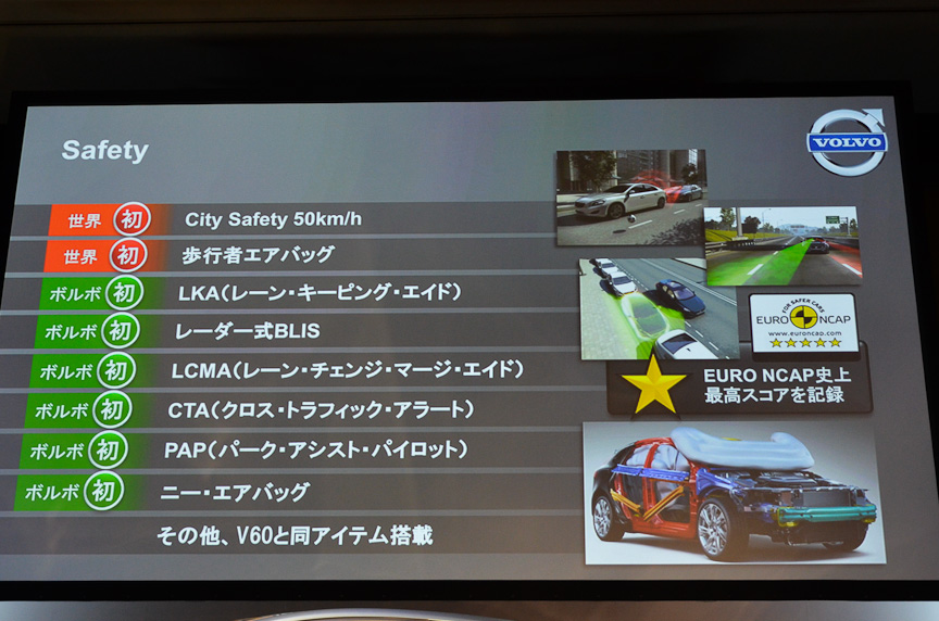 セーフティ・パッケージには新機能が増えたが、価格は据え置き