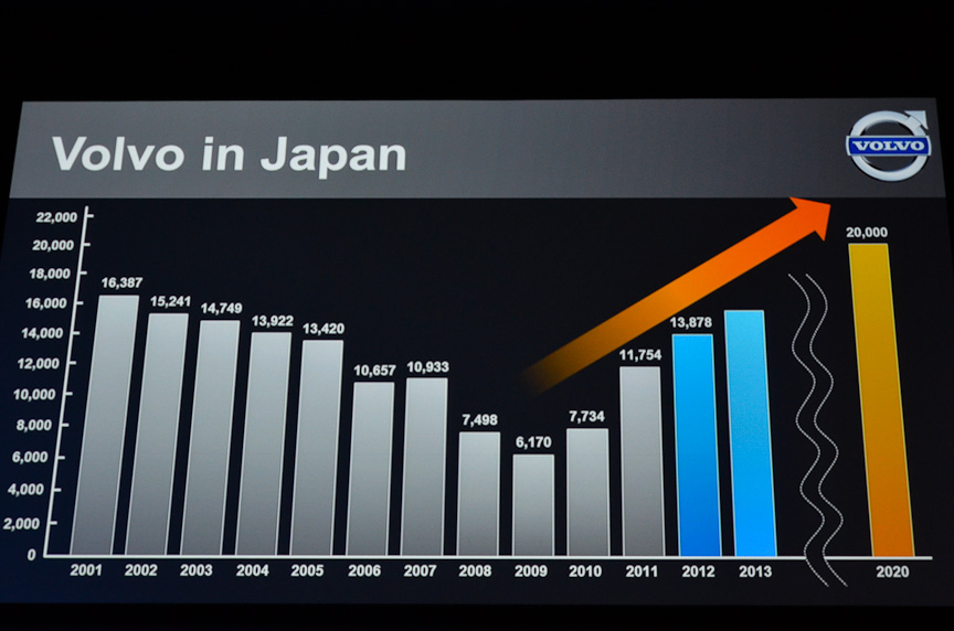 2020年には2万台に