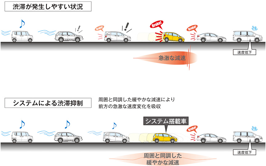 渋滞抑制効果イメージ