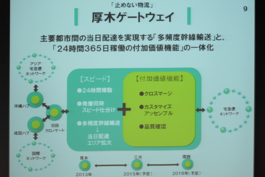 厚木ゲートウェイの役割