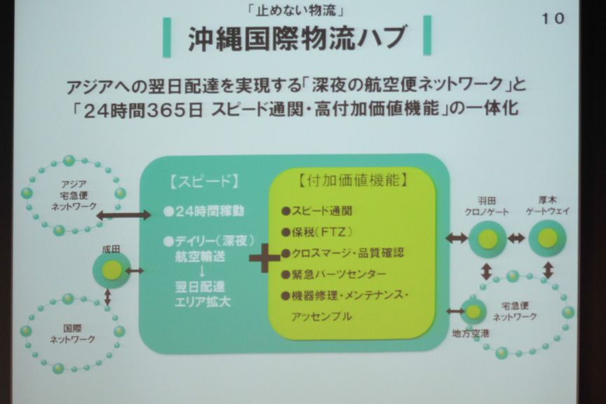 沖縄国際物流ハブの役割
