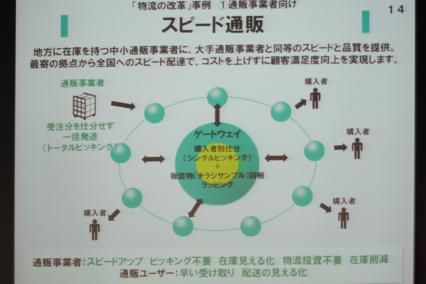 活用事例1：スピード通販