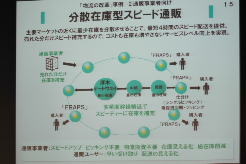 活用事例2：分散在庫型スピード通販