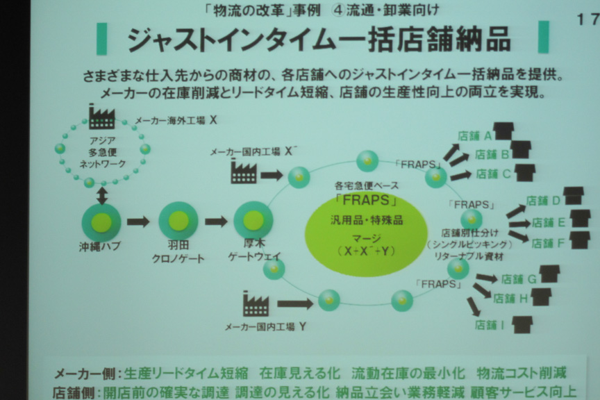 活用事例4：ジャストインタイム一括店舗納品