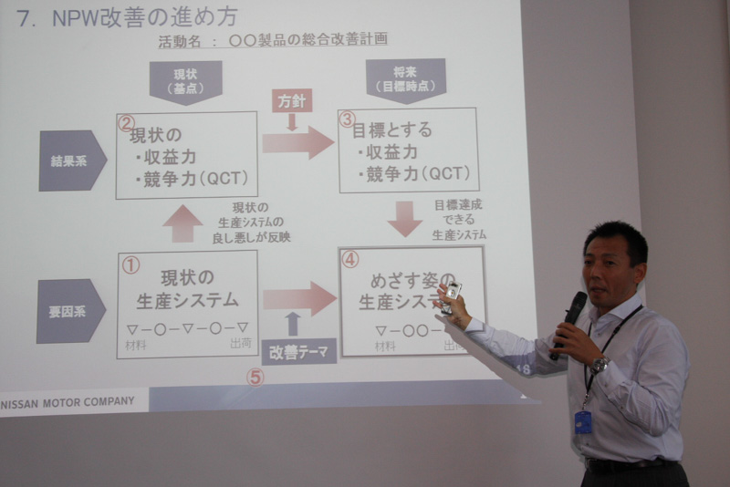 グローバル企業の日産ならではの手法をコンサルティングビジネスで他社に提供