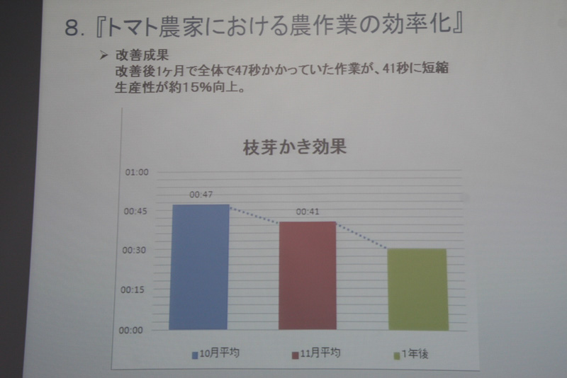 ベテランの作業内容を仕様書にまとめて標準化。写真なども使って分かりやすく構成している。これによって新人の作業時間が短縮され、最終的には生産性が約15％向上している