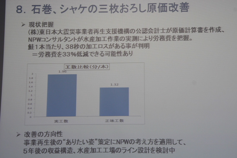 石巻で進行中のコンサルティングビジネス。テーマは「シャケの3枚おろし原価改善」。加工作業を実際に調査し、労務費を33％低減する可能性を報告している