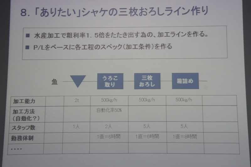 5年後の具体的な目標を設定し、「ありたい水産加工の仕組み」を提言。ライン作りにたいしても明確な数値目標を設定している部分は自動車メーカーならではといったところだろう